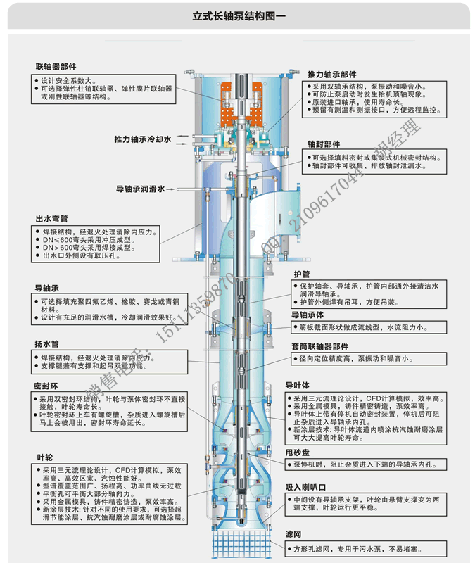 立式長軸泵結(jié)構(gòu)