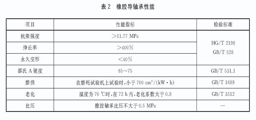 立式長軸泵橡膠導(dǎo)軸承性能技術(shù)要求.gif