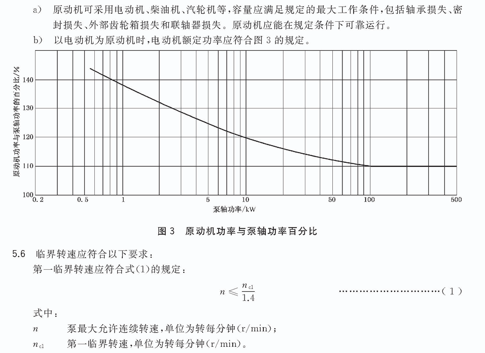 立式長軸泵原動機(jī)功率與泵軸功率百分比.gif